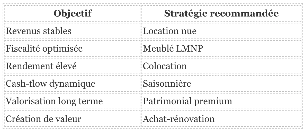 Investissement locatif Marseille